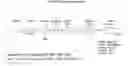 Fig. 01 - Methods of assessing susceptibility to drug-induced thrombocytopenia