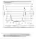 Fig. 08 - Method for analyzing N-terminal protein adducts