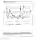 Fig. 09 - Method for analyzing N-terminal protein adducts