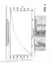 Fig. 02 - Homogeneous immunoassays for multiple allergens