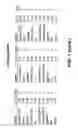 Fig. 03 - Homogeneous immunoassays for multiple allergens