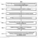 Fig. 01 - Method of manufacturing a magnetoelectronic device