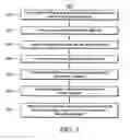 Fig. 03 - Method of manufacturing a magnetoelectronic device