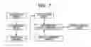 Fig. 08 - MEMS device and manufacturing process thereof