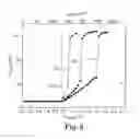 Fig. 05 - Phase change memory cell with high read margin at low power operation