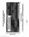 Fig. 08 - Dual-damascene process to fabricate thick wire structure