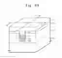 Fig. 12 - Methods of forming semiconductor devices including Fin structures