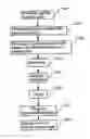 Fig. 01 - Laser dicing apparatus for a gallium arsenide wafer and method thereof