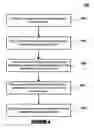 Fig. 05 - Method for forming low dielectric constant fluorine-doped layers