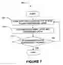 Fig. 07 - Method for stress free conductor removal