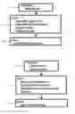 Fig. 01 - Method for forming dielectric or metallic films