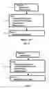 Fig. 02 - Method for forming dielectric or metallic films
