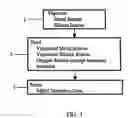 Fig. 03 - Method for forming dielectric or metallic films
