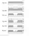 Fig. 05 - Method for forming electrodes and/or black stripes for plasma display substrate