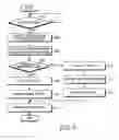 Fig. 07 - Apparatus and method for selecting relay mode of relay station in multihop relay broadband wireless communication system