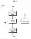Fig. 04 - System and method for human body communication