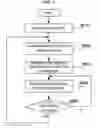 Fig. 07 - System and method for human body communication