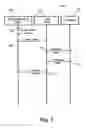 Fig. 06 - TRANSMISSION OF DATA FOR MARKETING PURPOSES