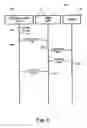 Fig. 07 - TRANSMISSION OF DATA FOR MARKETING PURPOSES