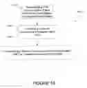 Fig. 11 - Transmit announcement indication