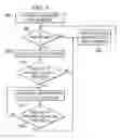 Fig. 07 - Method and system for automatic presence and ambient noise detection for a wireless communication device