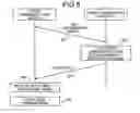 Fig. 06 - Method of establishing communication link, and computer product
