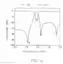 Fig. 03 - Band-pass filter