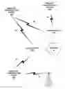 Fig. 01 - DC removal techniques for wireless networking