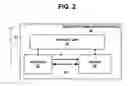 Fig. 03 - DC removal techniques for wireless networking