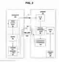 Fig. 04 - DC removal techniques for wireless networking