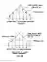 Fig. 06 - Reduced time packet transmission in a wireless communications system