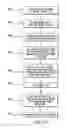 Fig. 07 - Reduced time packet transmission in a wireless communications system