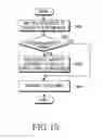 Fig. 15 - Method and apparatus for transmitting and receiving common channel in a cellular wireless communication system supporting scalable bandwidth