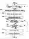 Fig. 01 - Method for call charge transfer between mobile communication terminals