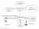 Fig. 01 - METHOD AND SYSTEM FOR IMPLEMENTING WIRELESS INTELLIGENT SERVICES