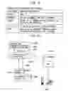 Fig. 12 - Member authentication system