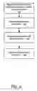 Fig. 03 - Apparatus and methods for secure architectures in wireless networks