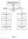 Fig. 04 - Apparatus and methods for secure architectures in wireless networks