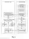 Fig. 10 - Apparatus and methods for secure architectures in wireless networks