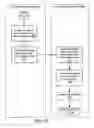 Fig. 12 - Apparatus and methods for secure architectures in wireless networks
