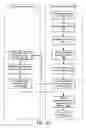 Fig. 13 - Apparatus and methods for secure architectures in wireless networks