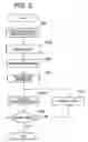 Fig. 03 - Information terminal, and event notifying method
