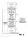 Fig. 03 - Managing subscribers on a cellular network