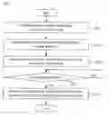 Fig. 06 - Mobile phone and call processing method of mobile phone