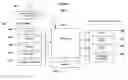 Fig. 01 - Method for automatically restoring the default alert setting of a cellular telephone
