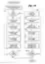 Fig. 09 - User-assisted programmable appliance control