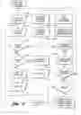 Fig. 10 - User-assisted programmable appliance control