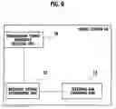 Fig. 09 - Mobile communication system, mobile station, and radio control device