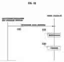 Fig. 10 - Mobile communication system, mobile station, and radio control device