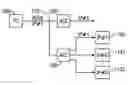 Fig. 01 - Pagers over a wireless network
